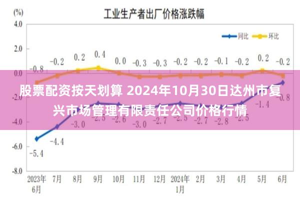 股票配资按天划算 2024年10月30日达州市复兴市场管理有限责任公司价格行情